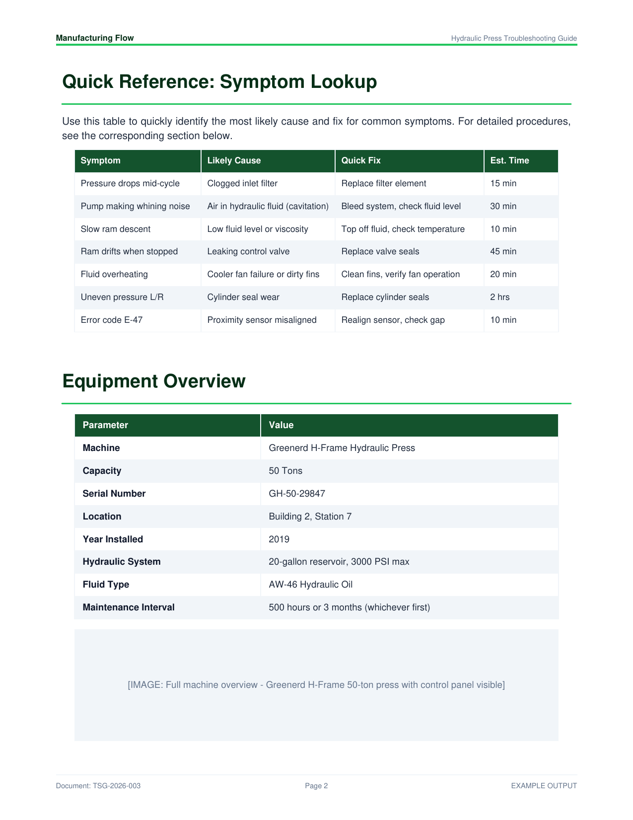 Machine Troubleshooting example output - Hydraulic Press Guide